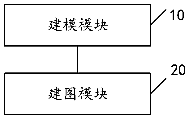 Optical fiber fusion and terminating data display method, device, and equipment and storage medium