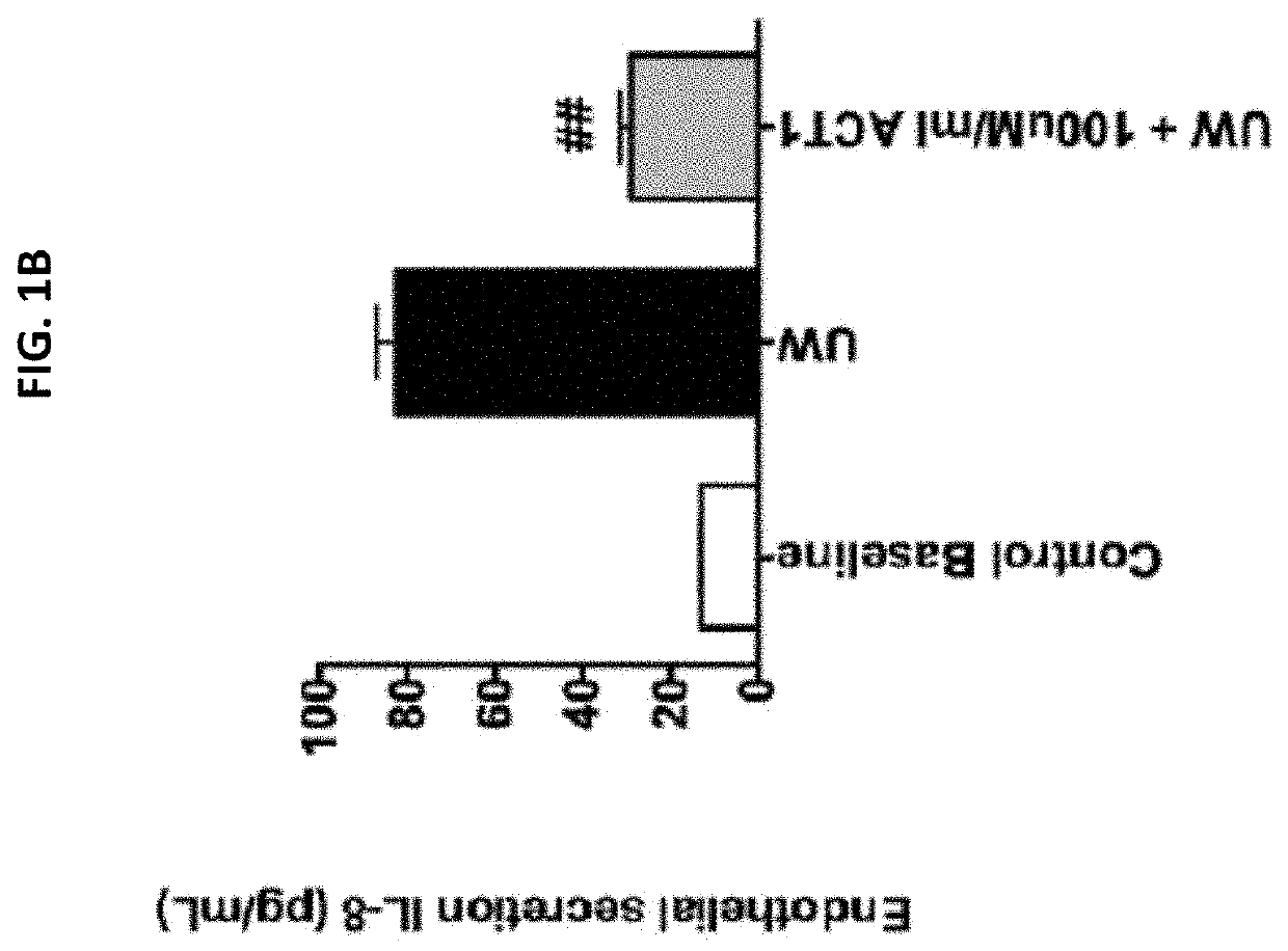 Compositions and methods for preserving organ transplants