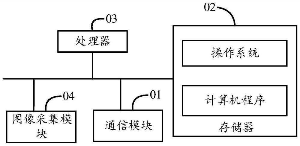 Test method for door opening early warning system, test terminal and storage medium