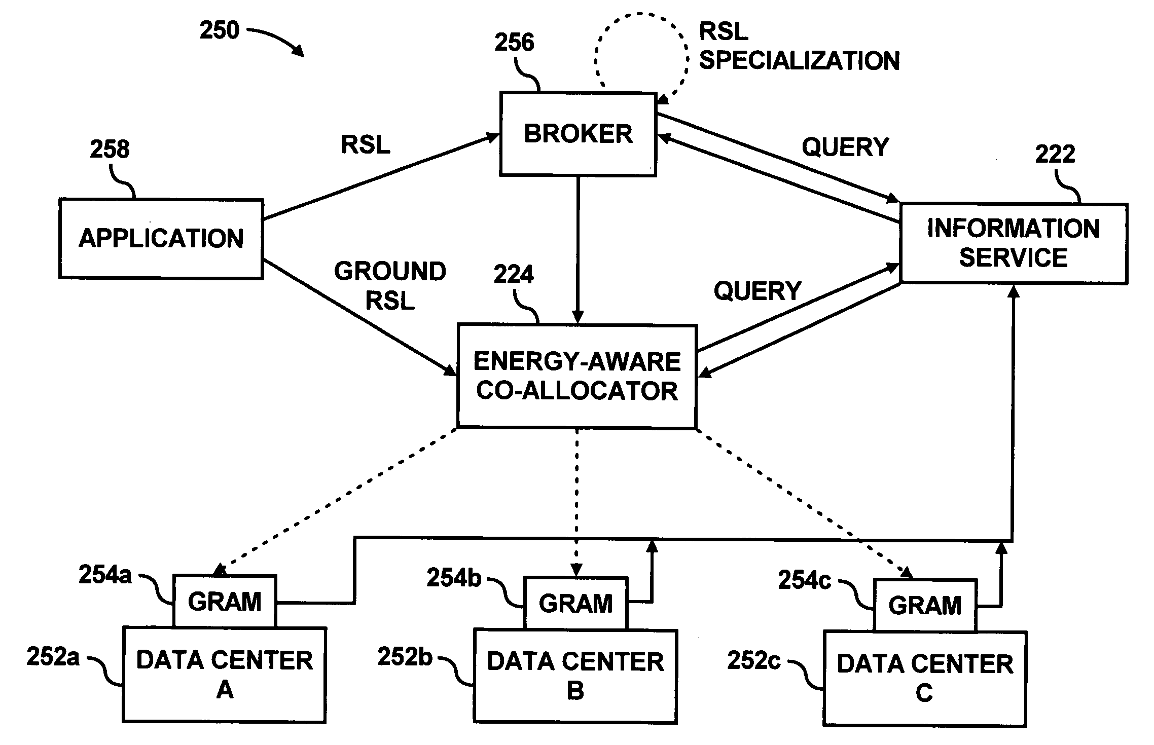 Workload placement among data centers based on thermal efficiency