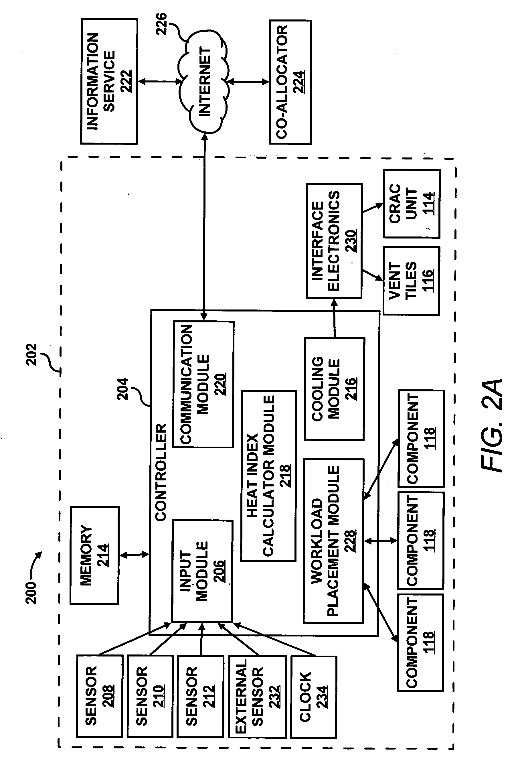 Workload placement among data centers based on thermal efficiency