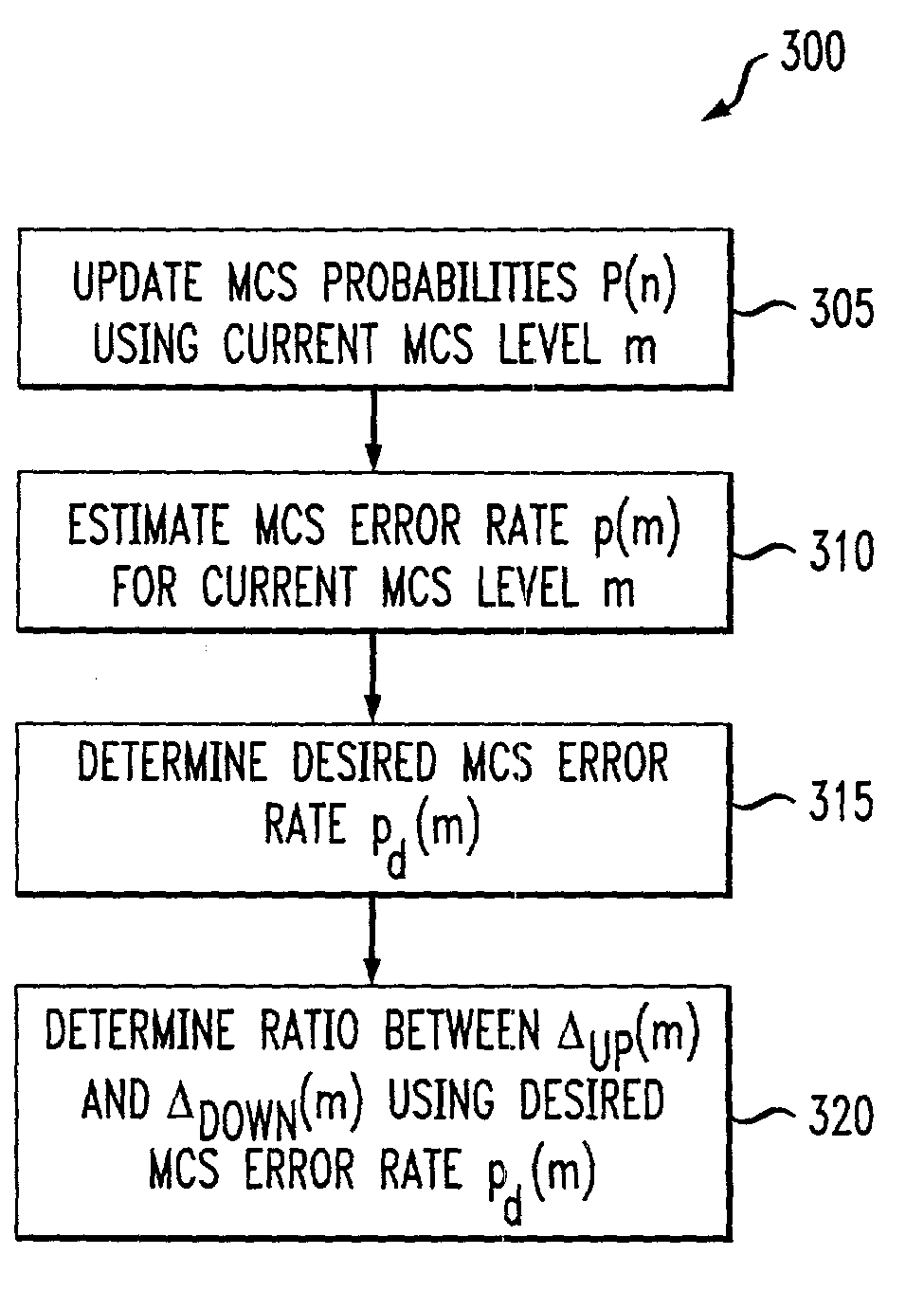 Multi-channel adapative quality control loop for link rate adaptation in data packet communications