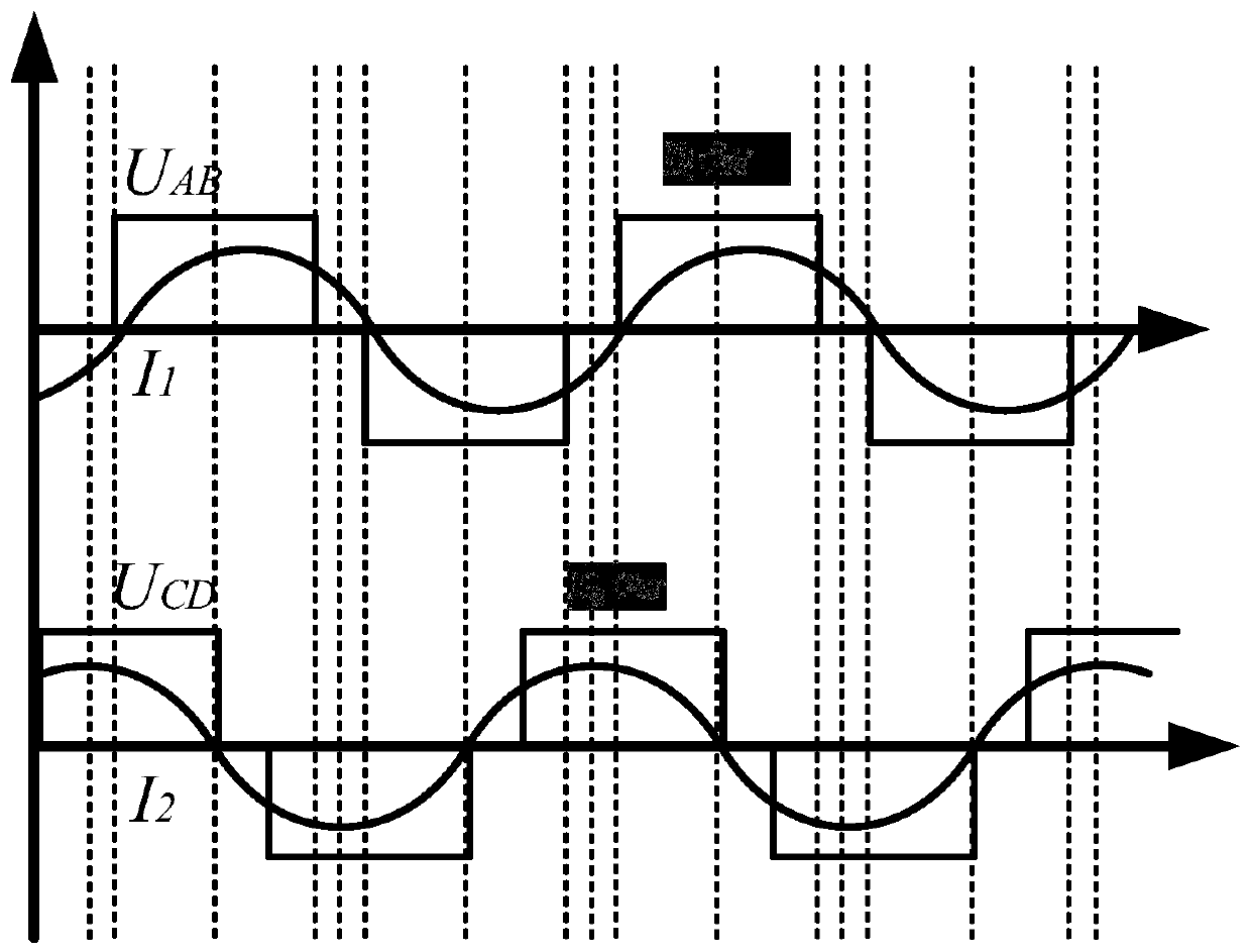 A control method of a series compensation dual active wireless power transmission system