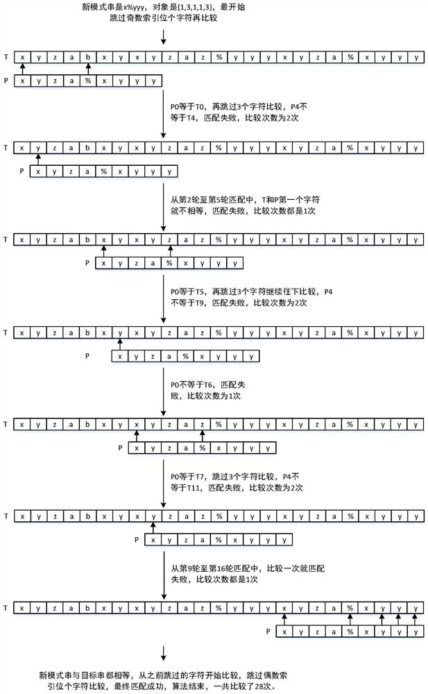 A Pattern Matching Method Based on Search Engine Retrieving Information