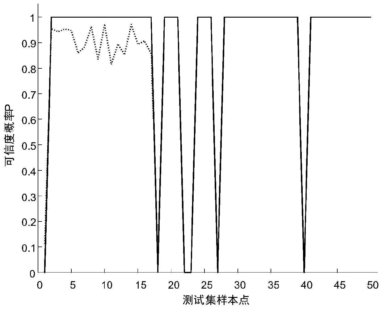 Electronic transformer credibility evaluation method and device based on whole-network domain evidence set