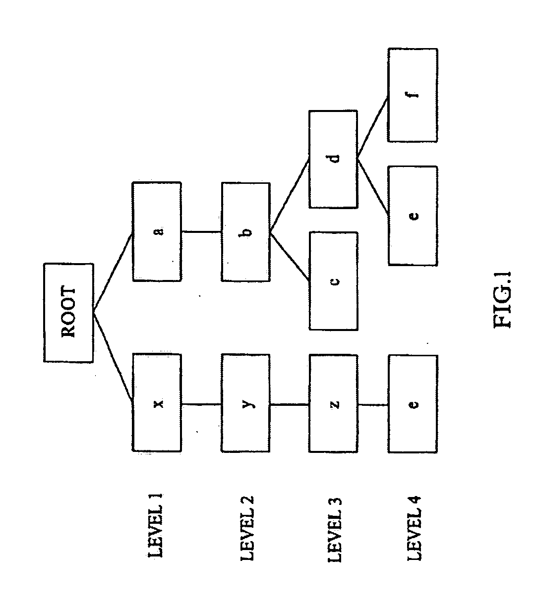 Method and mechanism for managing and accessing static and dynamic data