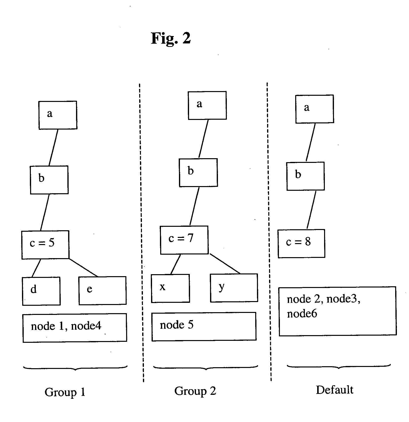 Method and mechanism for managing and accessing static and dynamic data
