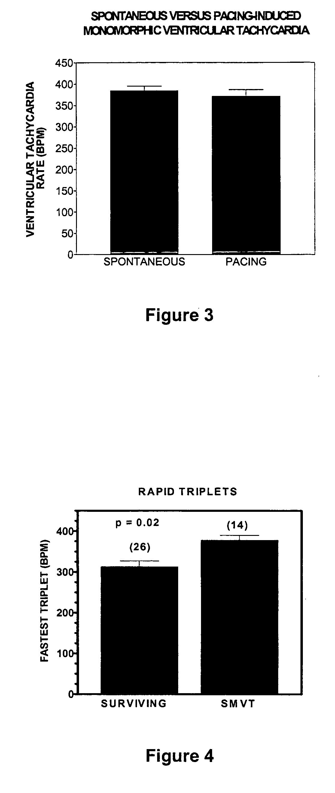 Inhibitor of cardiac tachyarrhythmias