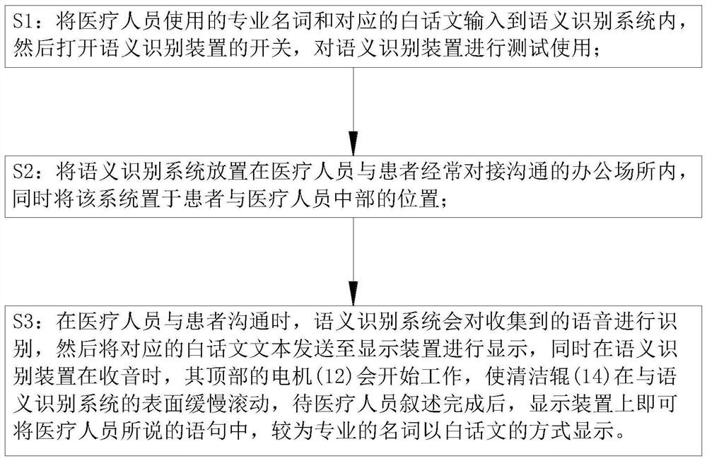 Medical text semantic recognition method and system