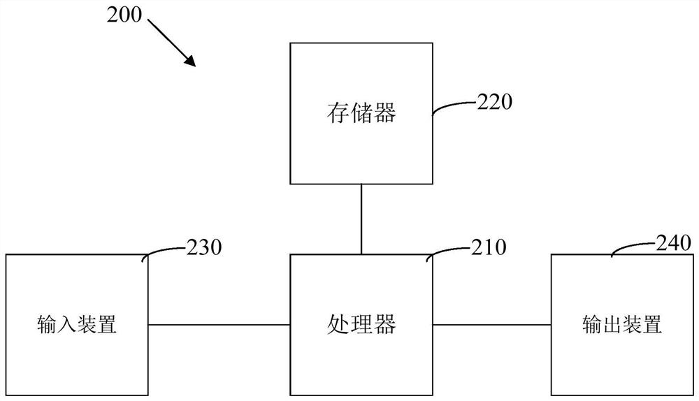 Air-conditioning control method and device, device and storage medium