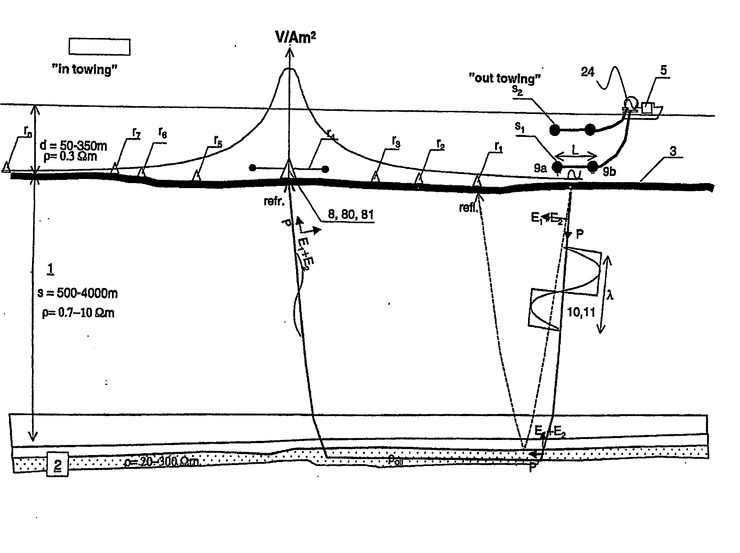 Method for Electromagnetic Geophysical Surveying of Subsea Rock Formations