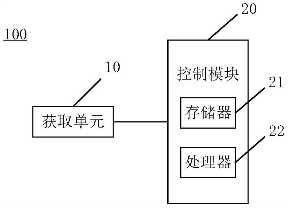 Fan control method and system for vehicle and vehicle