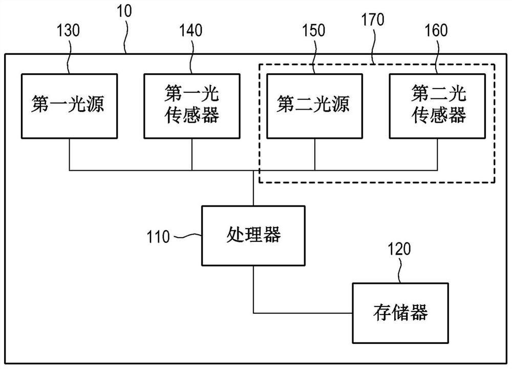 Substrate inspection device and substrate inspection method