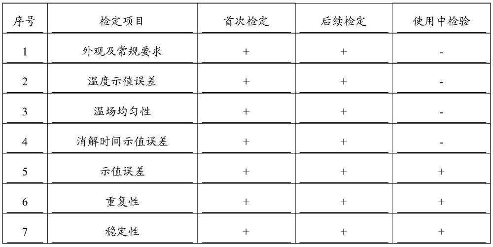 A kind of calibration method of online total chromium analyzer