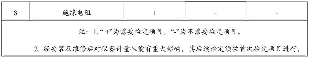 A kind of calibration method of online total chromium analyzer