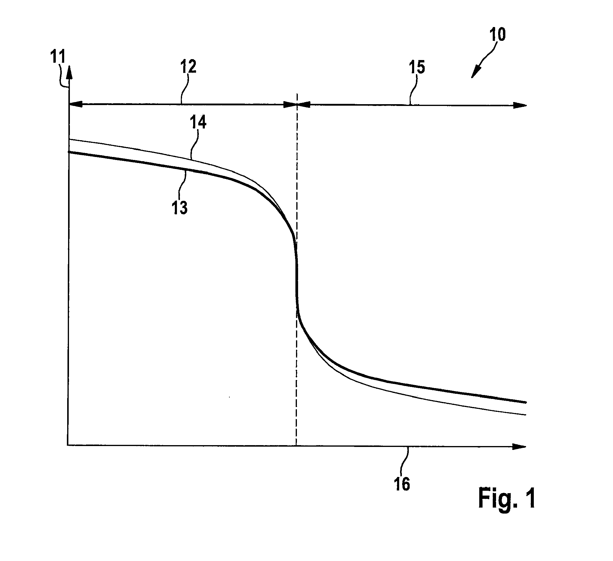 Method and device for correcting a characteristic curve of a two-step lambda oxygen sensor