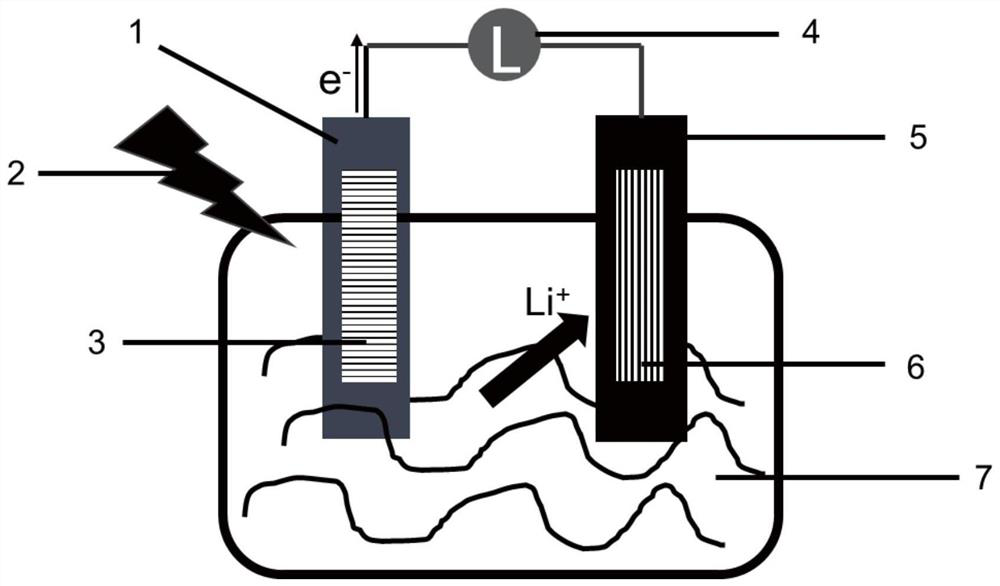 A solar-driven seawater lithium extraction system and preparation method thereof