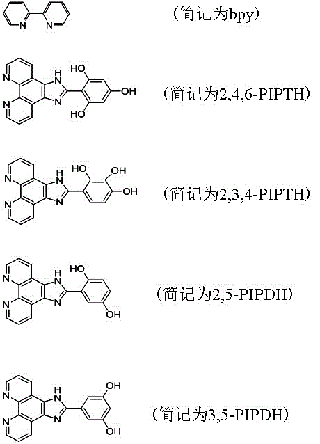 Ruthenium complexes, preparation method thereof and application