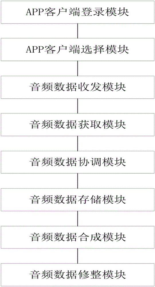APP humming composition system and method thereof