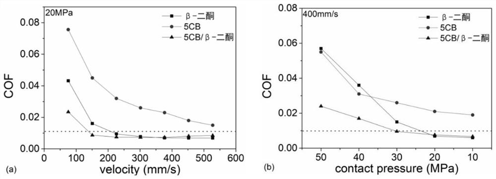 A kind of composite lubricating composition and lubricating material