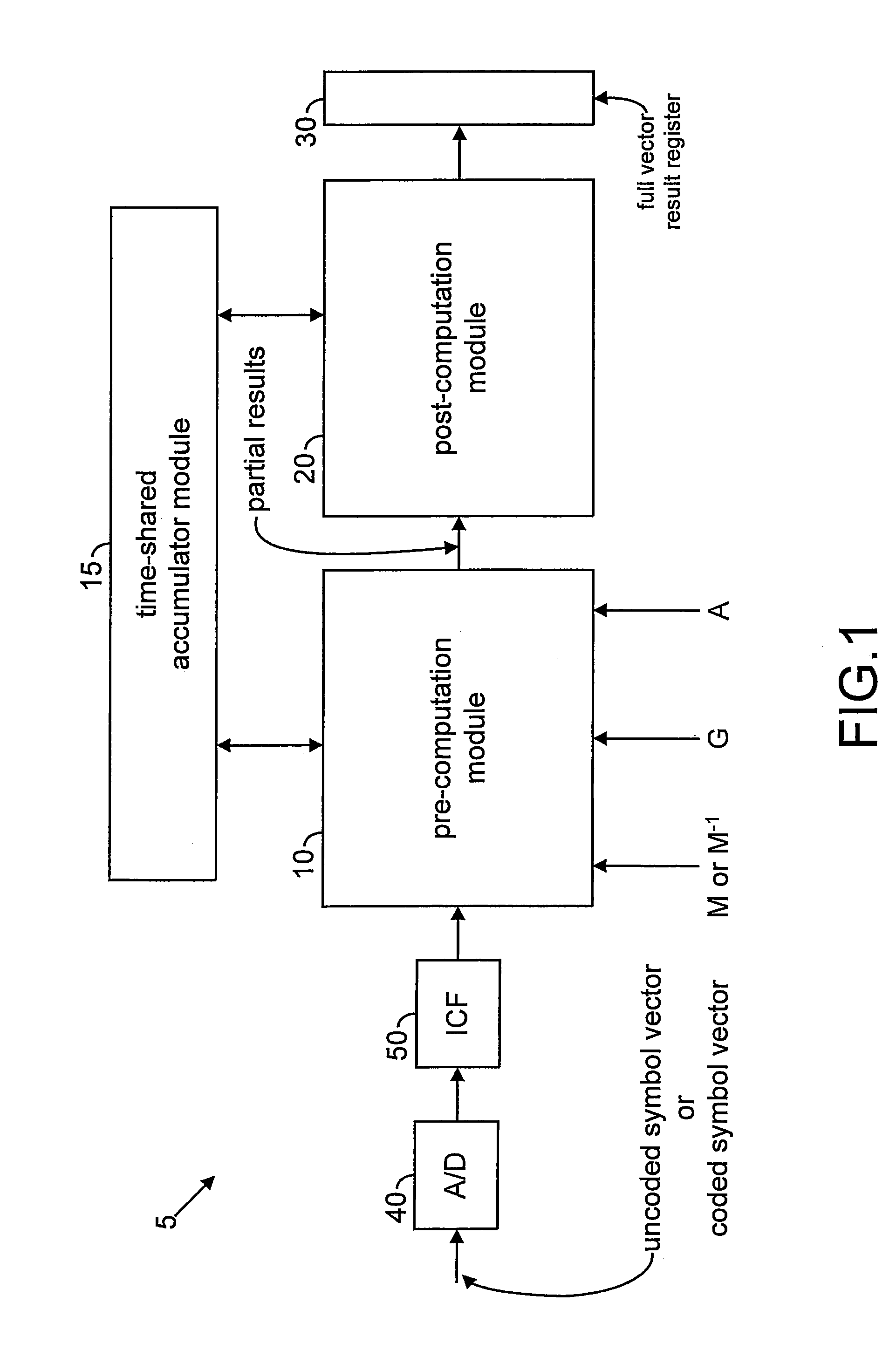 Method and apparatus for efficient matrix multiplication in a direct sequence CDMA system