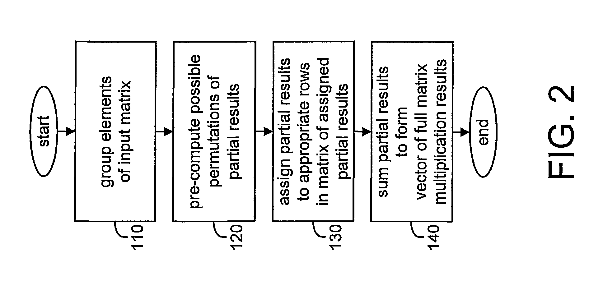 Method and apparatus for efficient matrix multiplication in a direct sequence CDMA system