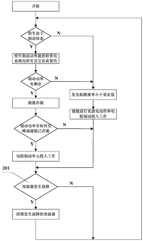 A DC power supply system for drilling rig and its control method