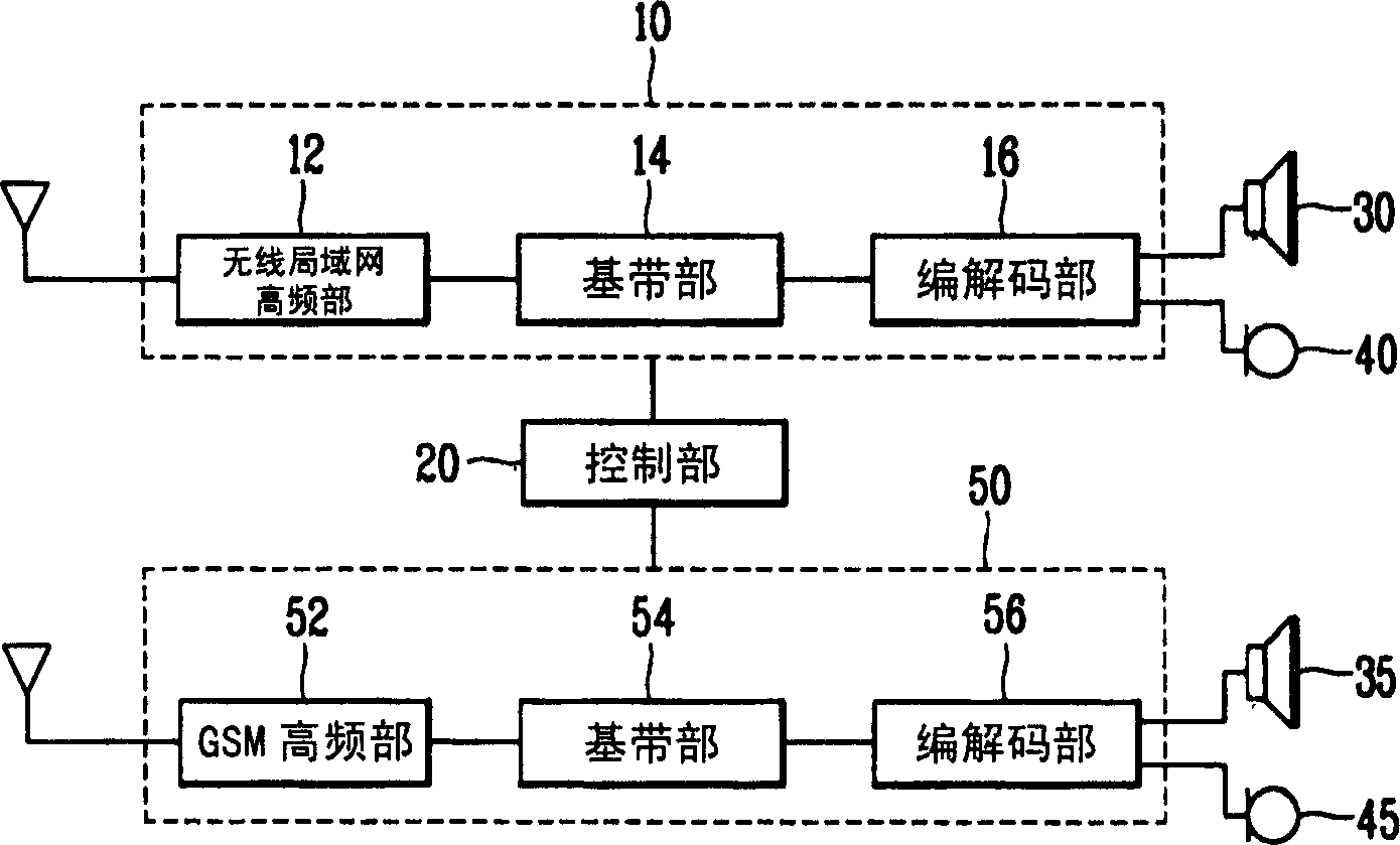 Internet speech communication device of mobile communication terminal and method thereof