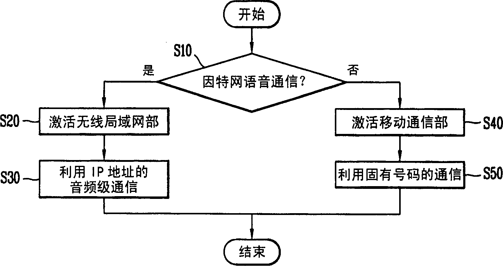 Internet speech communication device of mobile communication terminal and method thereof