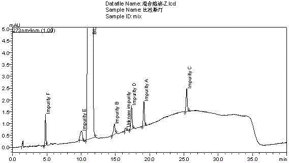 Method for separating and measuring bilastine and technical impurities in preparation of bilastine