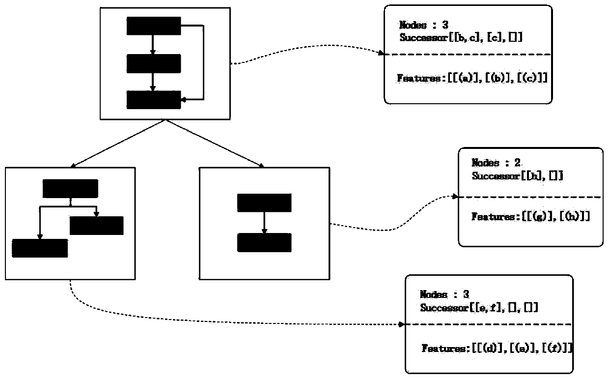 Encryption algorithm identification method based on deep learning graph network