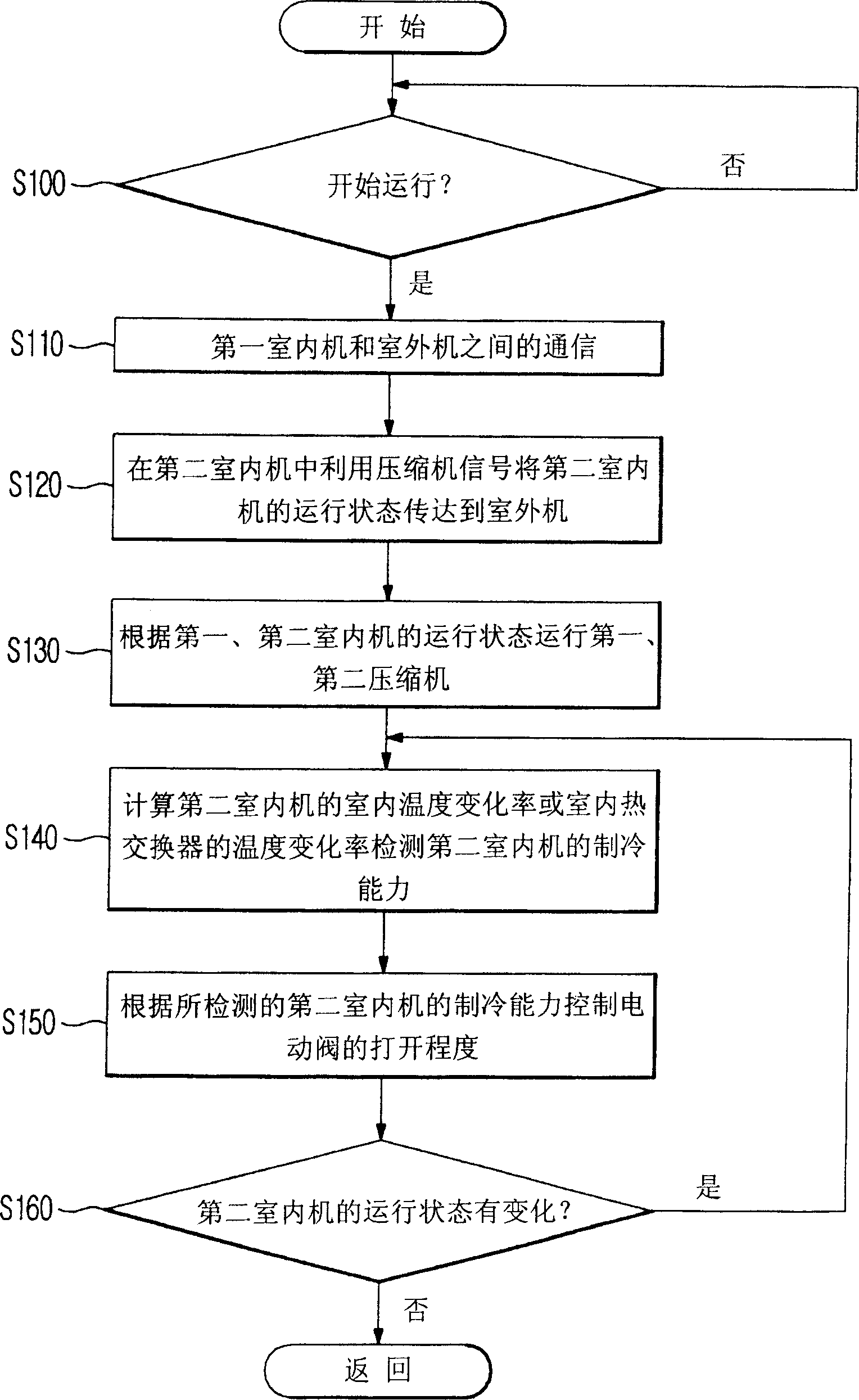 Multiple air conditioner system and its operation and control method