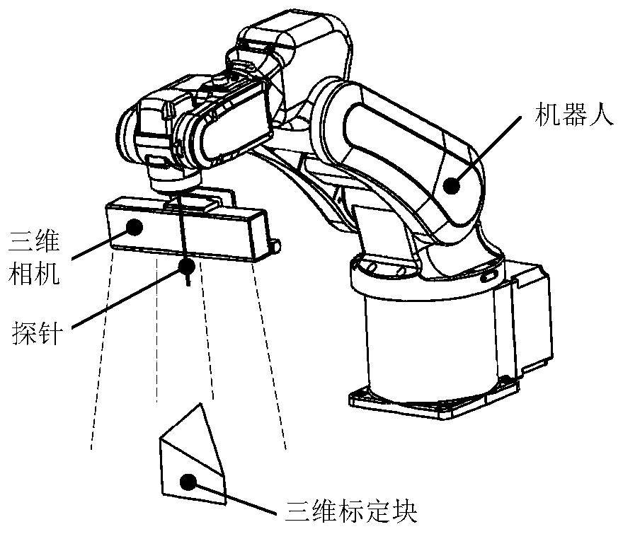 Robot hand-eye calibration method and device based on novel three-dimensional (3D) calibration block