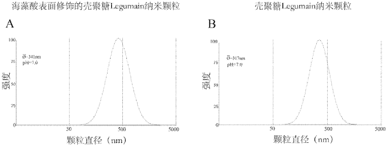Antiacid nano oral deoxyribonucleic acid (DNA) anti-tumor vaccine with potential of hydrogen (pH) sensitive characteristic and preparation method