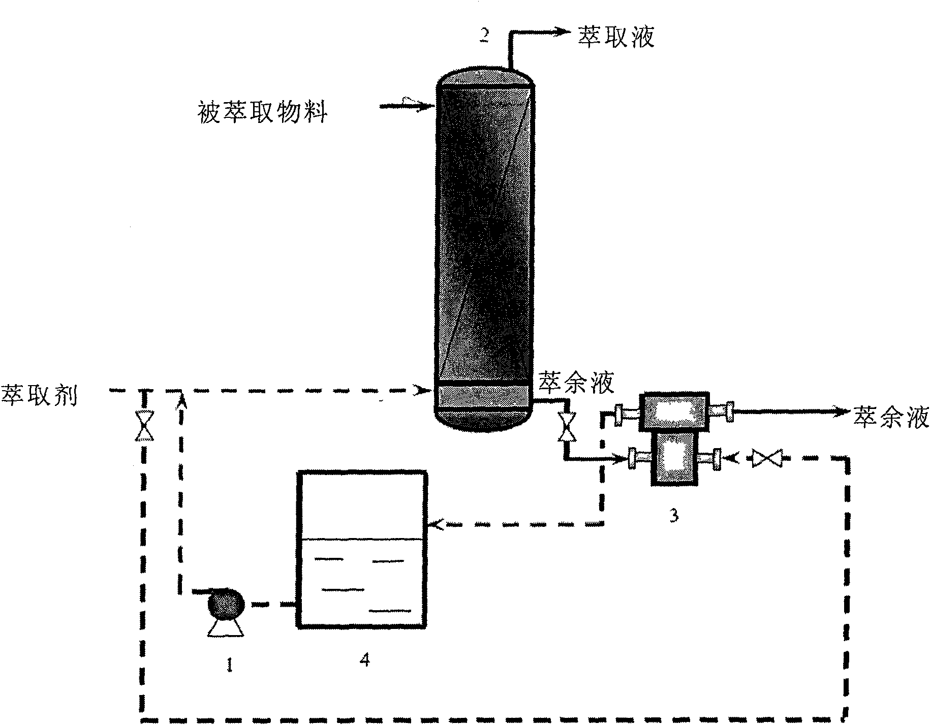 High performance liquid-solution solvent extraction method and device