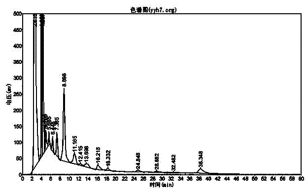 Quality control and detection method for sea dragon and gecko oral liquid