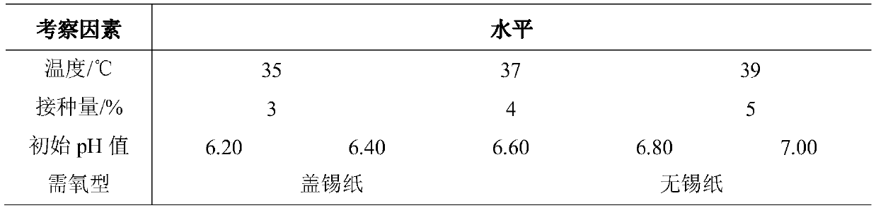 Culture medium for culturing lactobacillus helveticus strain with function of relieving lactose intolerance and culture method thereof