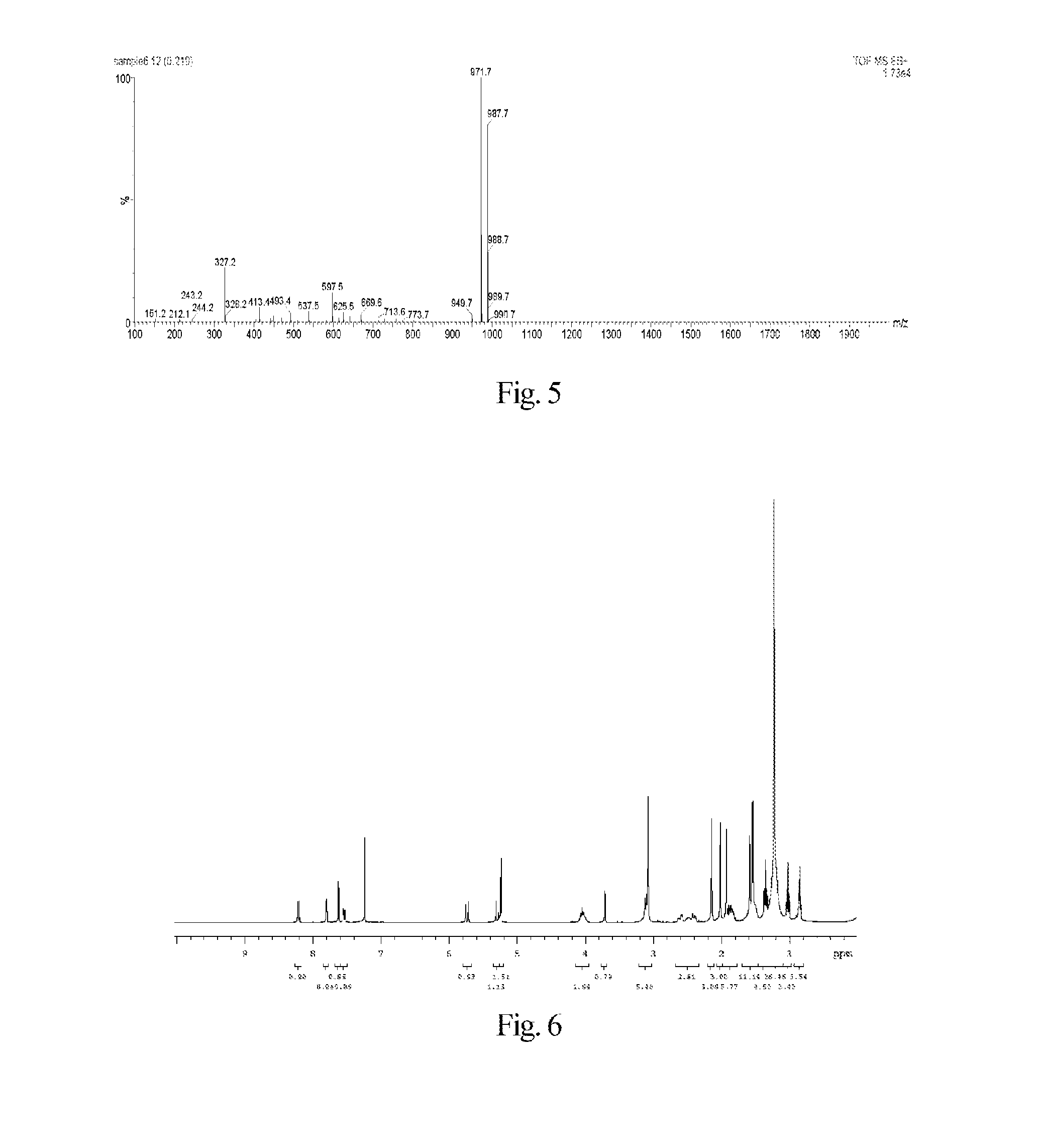 Trolox derivative-modified fat-soluble Anti-cancer pharmaceutical compounds, preparations, preparing methods and use thereof