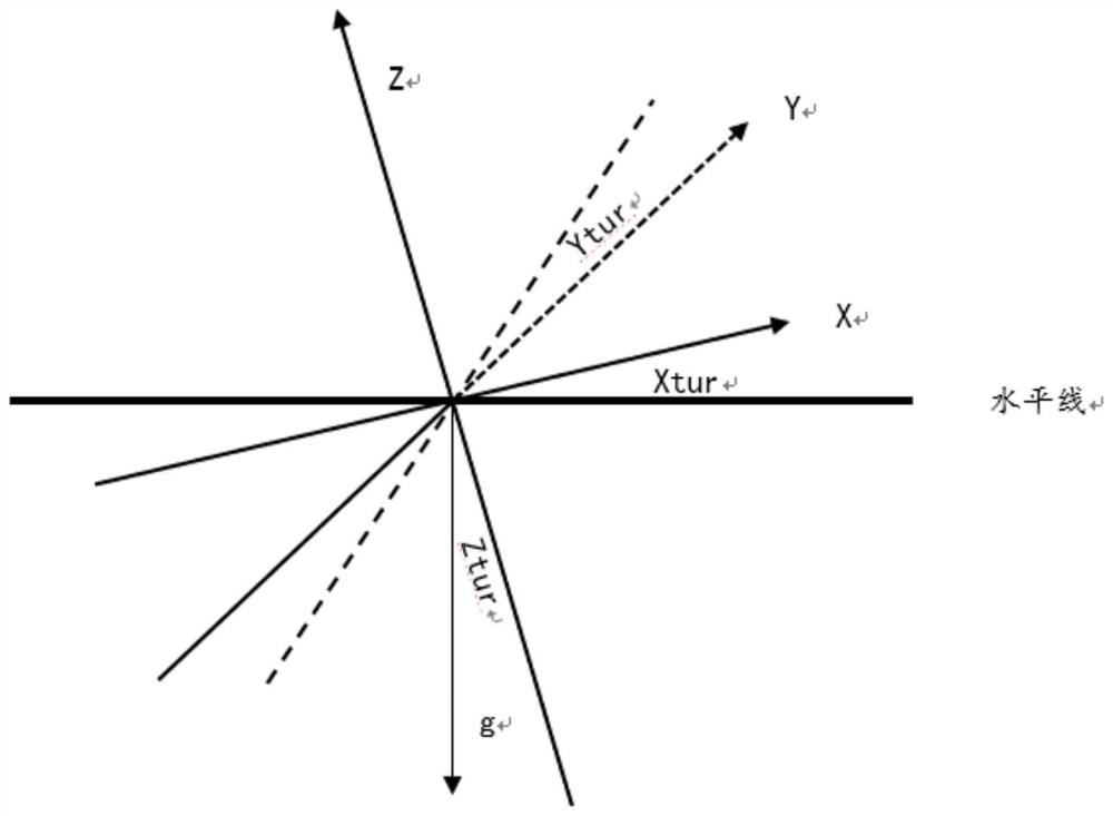 A method for evaluating the safe state of generator pump-through rotor