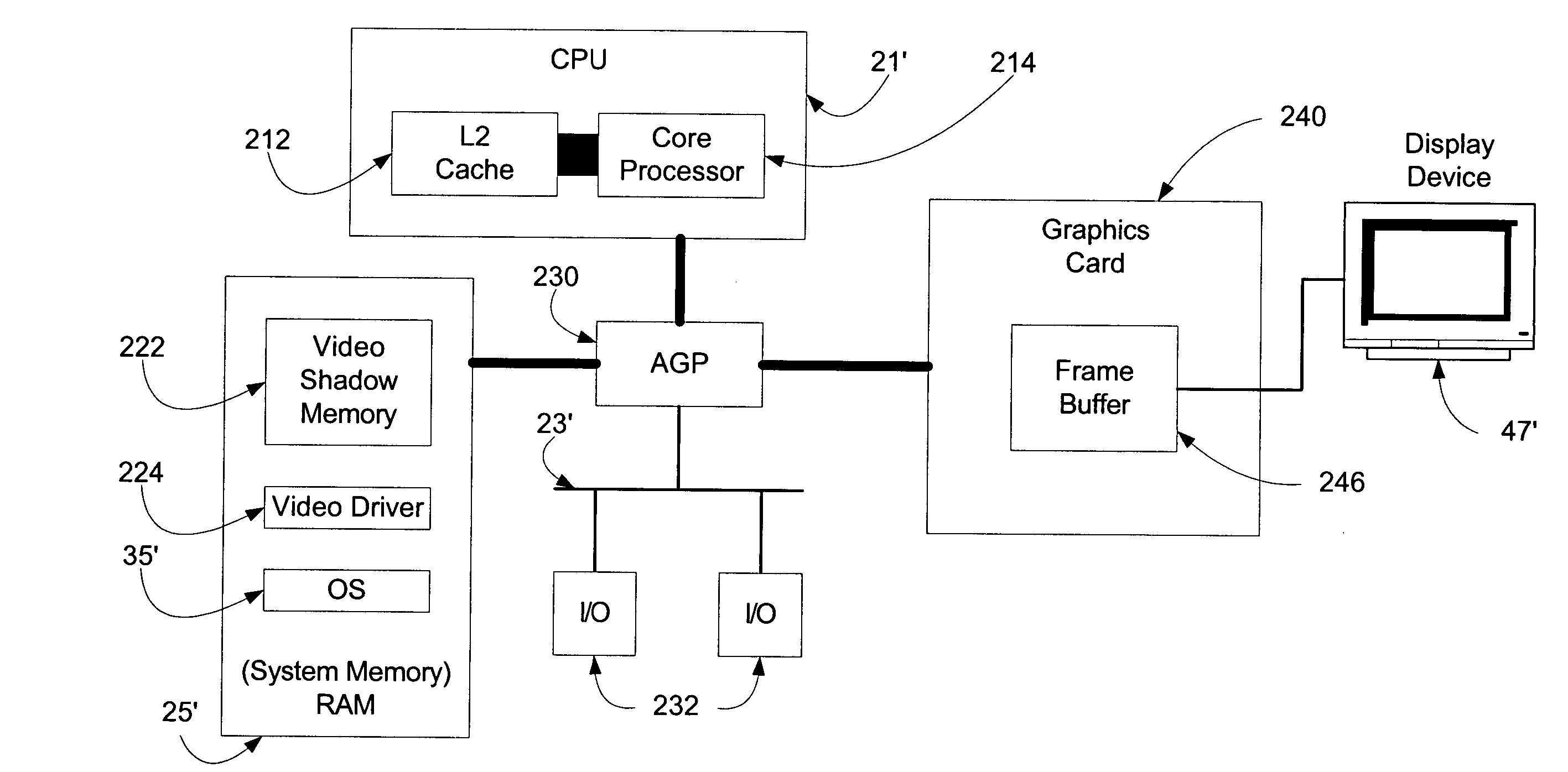 Systems and methods for efficiently updating complex graphics in a computer system by by-passing the graphical processing unit and rendering graphics in main memory
