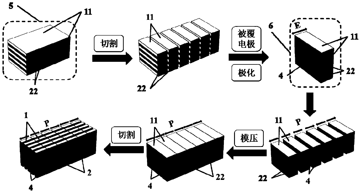 A kind of short fiber piezoelectric composite material and its preparation method