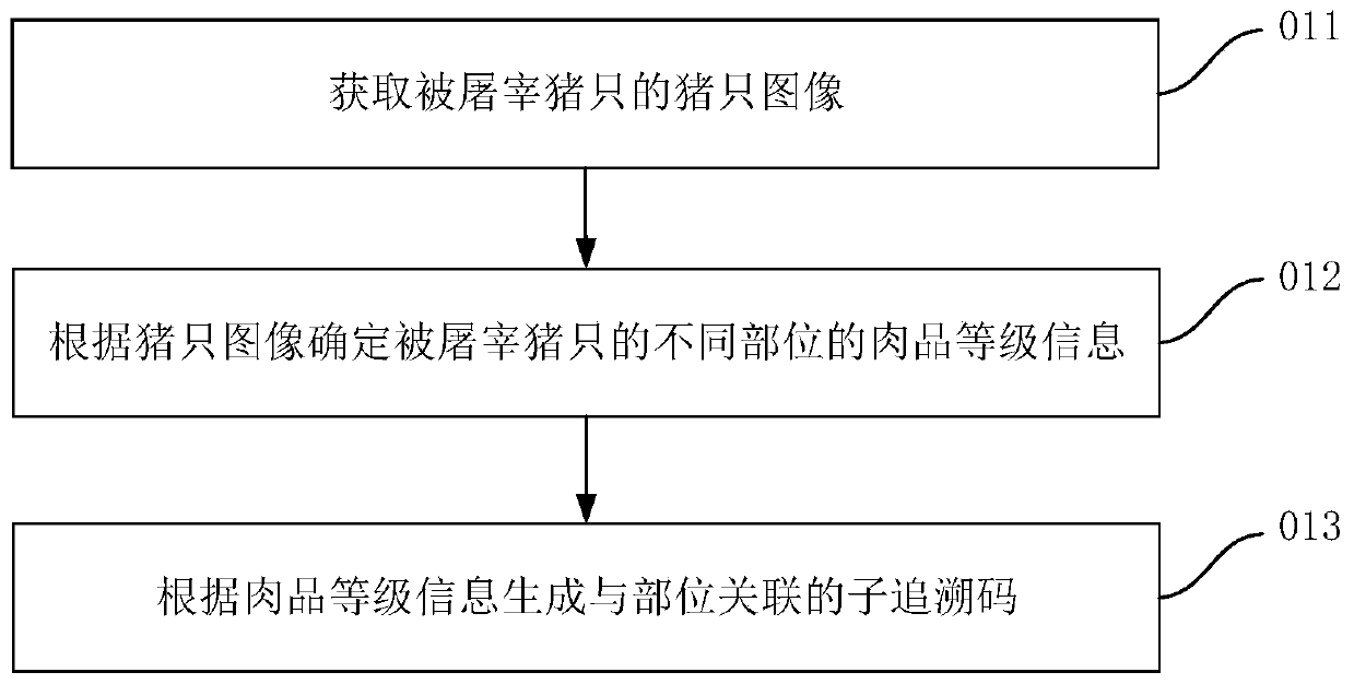 Tracing method, tracing device and tracing system