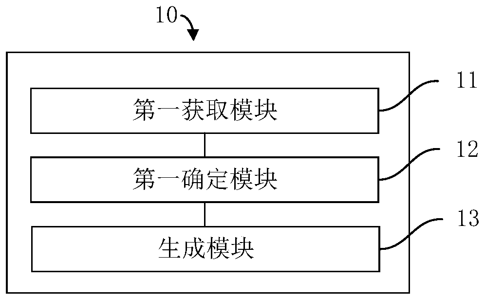 Tracing method, tracing device and tracing system