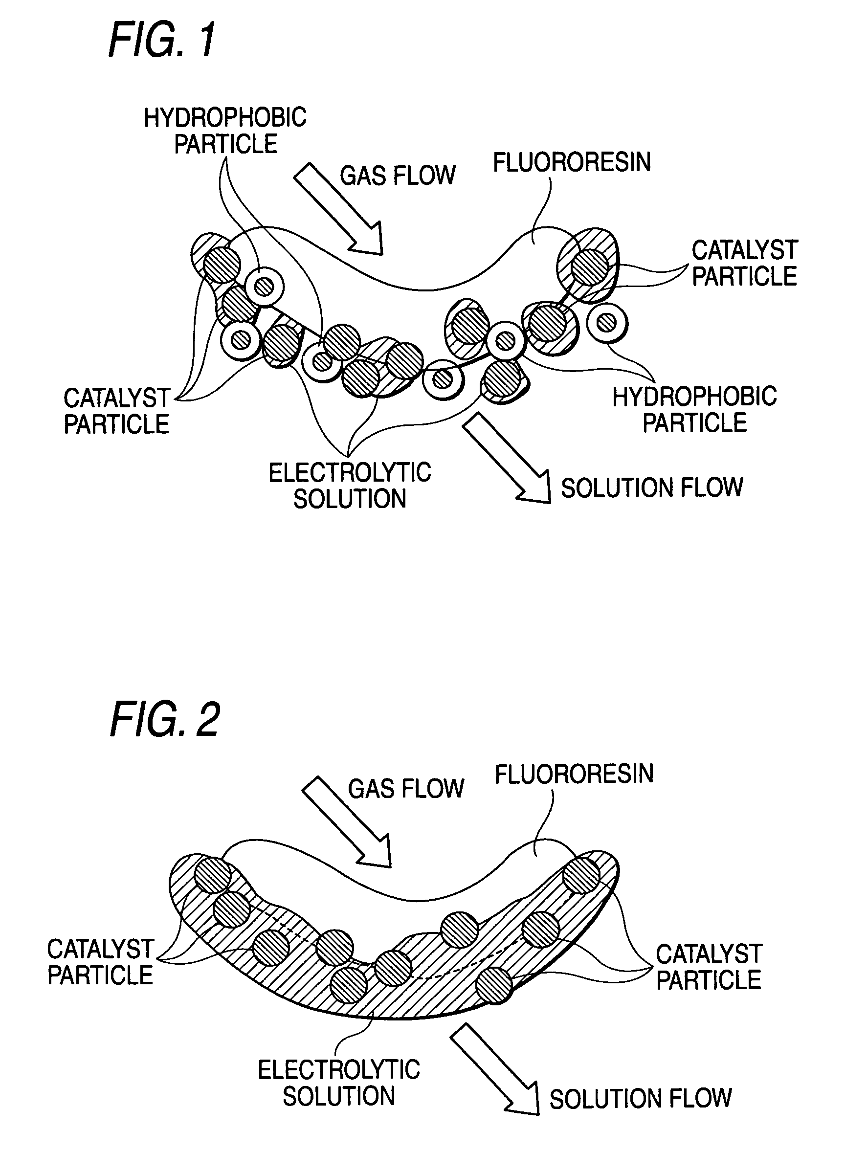 Oxygen-reducing gas diffusion cathode and method of sodium chloride electrolysis