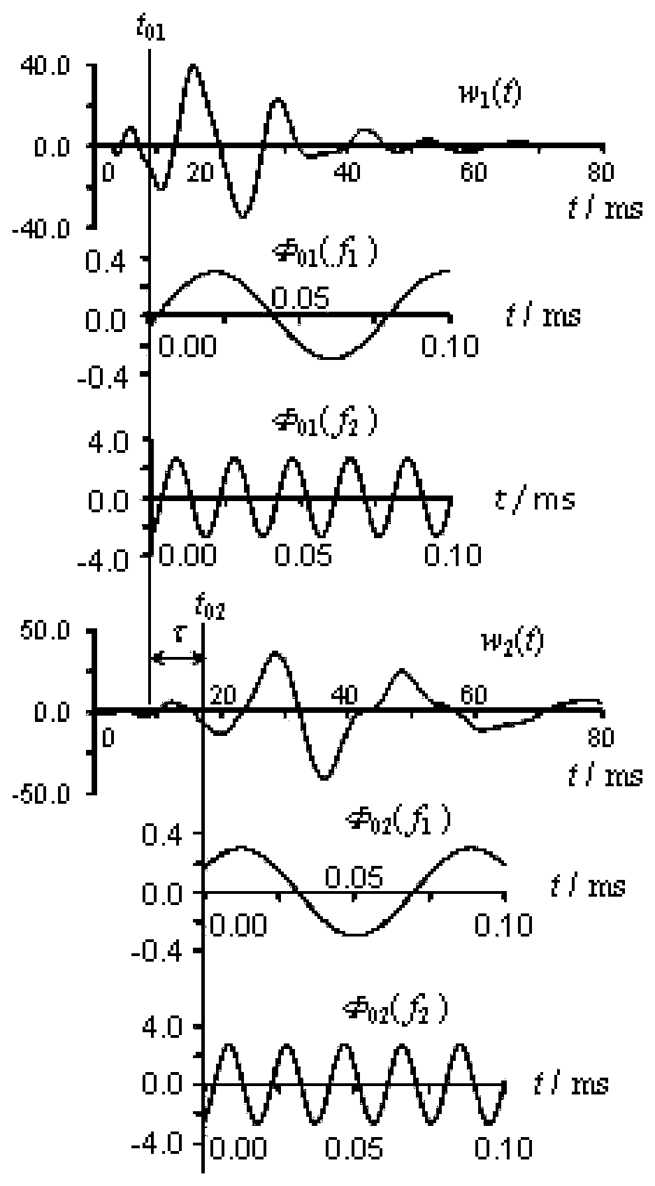 Multichannel transient Rayleigh wave detection method