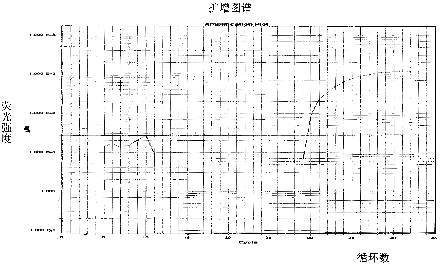Preparation of kit and method for rapidly detecting carotene components in foods and beverages
