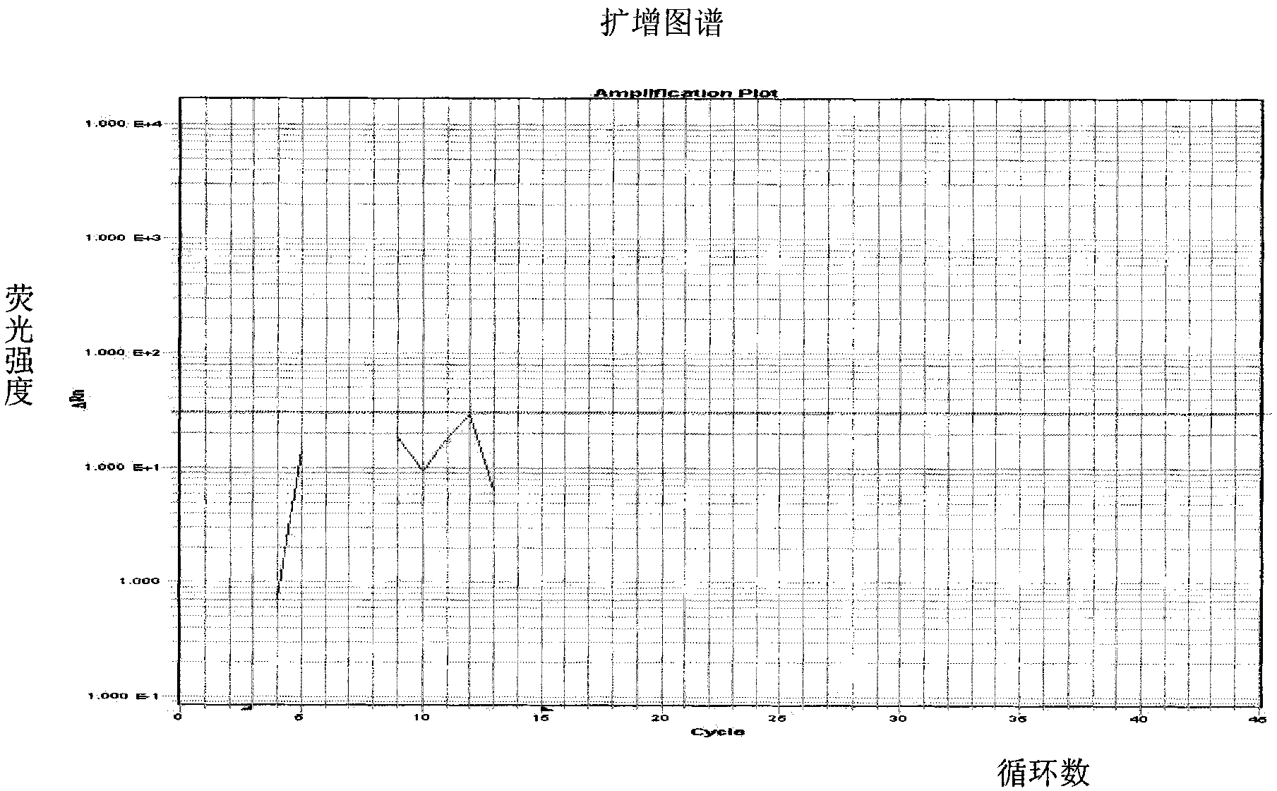 Preparation of kit and method for rapidly detecting carotene components in foods and beverages