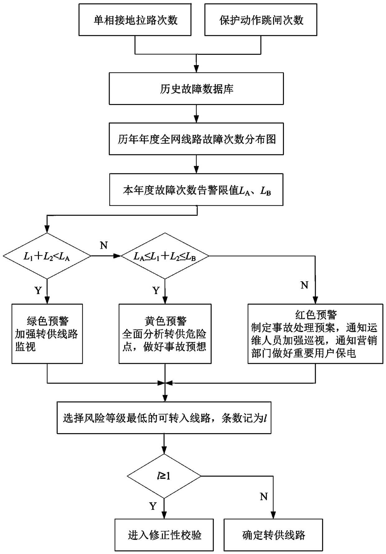 Method for assisted decision-making and analysis of distribution network load transfer