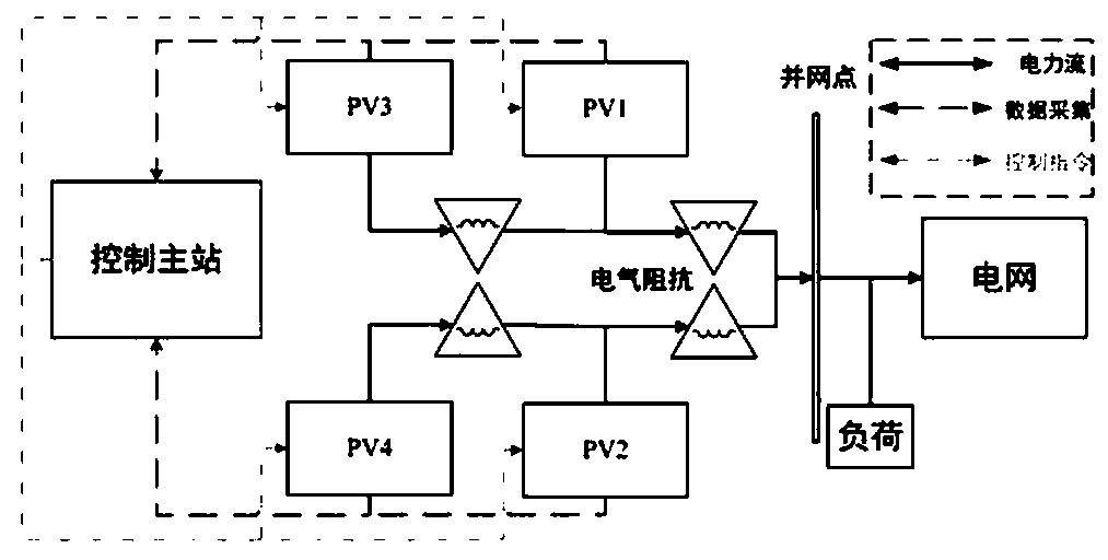 Distribution network information physical joint simulation platform and method