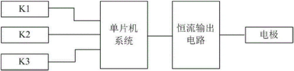 Acupoint electrical stimulation method and device for assistant analgesia